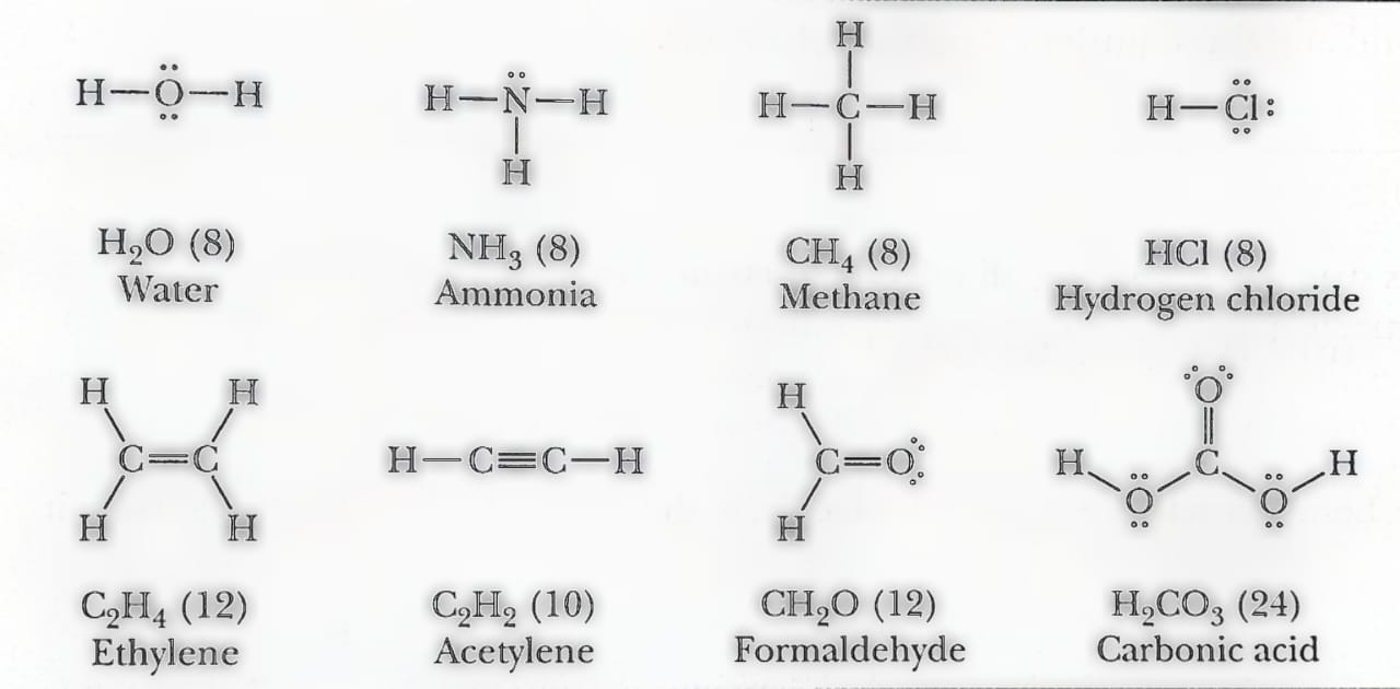 Lewis model of chemical bonds