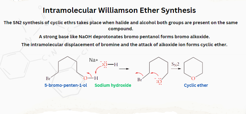 Intramoleular williamson ether synthesis
