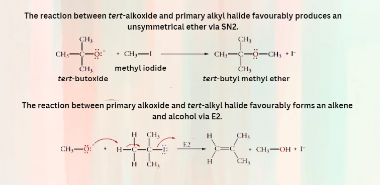 williamson ether synthesis