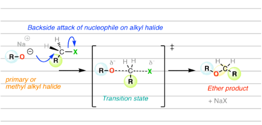 williamson ether synthesis stereochemistry