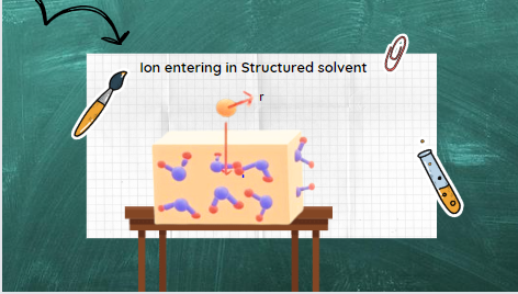 Born model of ion-solvent interaction