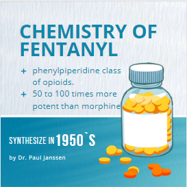 How Long Does Fentanyl Stay in Your System